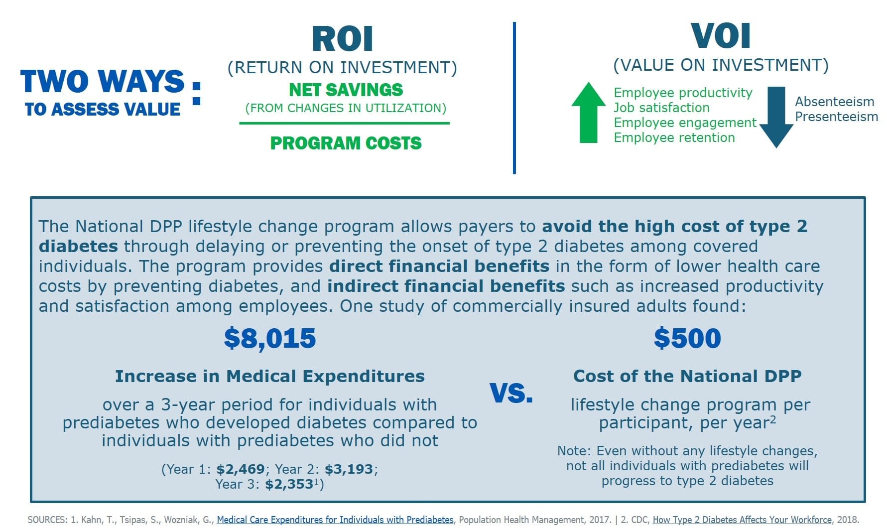 Cost Value National Dpp Coverage Toolkit